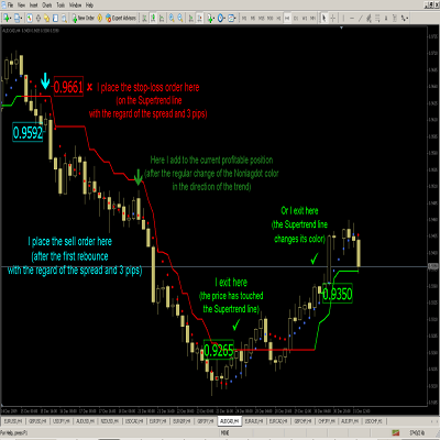 ANDREW FOREX TRADING SYSTEM