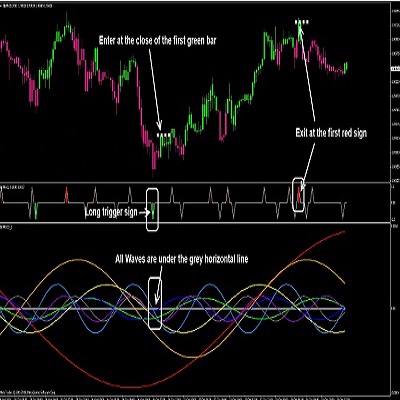 FOREX BLACK MAGIC